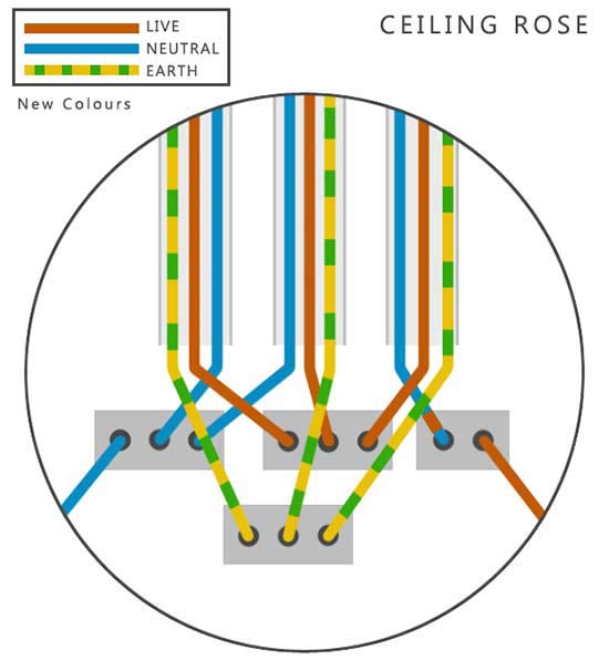 Ceiling rose diagram for new wire colours